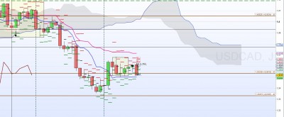 1j / usd cad 1j.jpg usd cad 1j.jpg