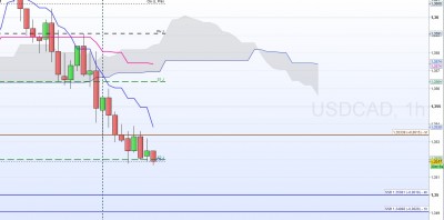 1h / usd cad 1h.jpg usd cad 1h.jpg