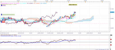AUDUSD H1 (06-23-2020 1631).png