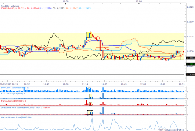 eurusd1min.png