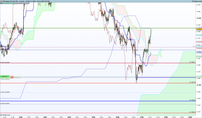 DAX-1-minute.png
