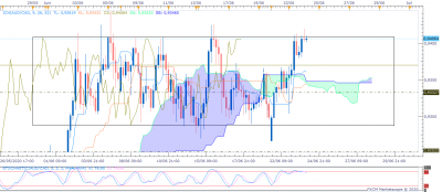 AUDCAD H4 (06-23-2020 2026).png