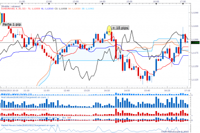 eurusd5min-2.png (75.96 Kio) Vu 9119 fois eurusd5min-2.png