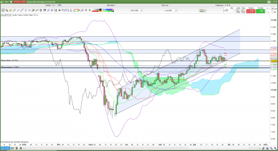 analyse journalier.PNG