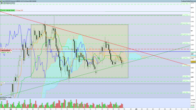 2020 06 28 AUDUSD 4 heures.png