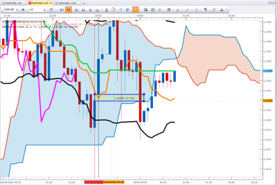 EURUSD Tony.png