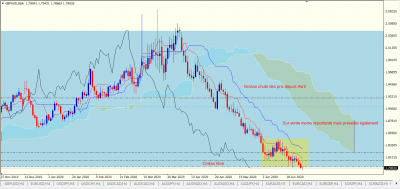 GBPAUD Daily.PNG