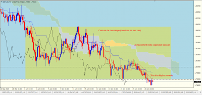 GBPAUD H4.PNG