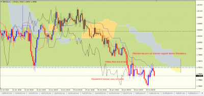 GBPAUD H1.PNG