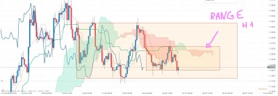 EURUSD H4.jpg
