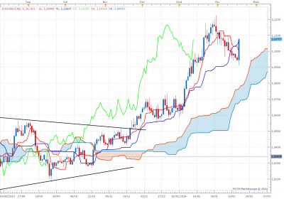 usdcadd1.png