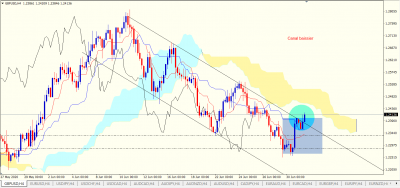GBPUSD H4.PNG (78.74 Kio) Vu 2490 fois GBPUSD H4.PNG