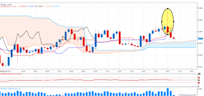 nzdusd15.png
