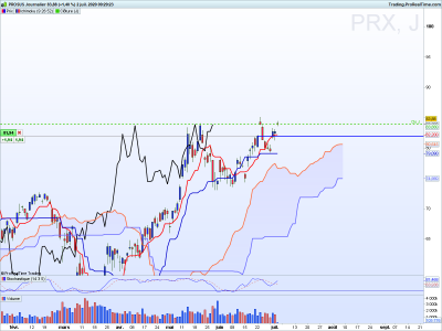 PRX Journalier.png