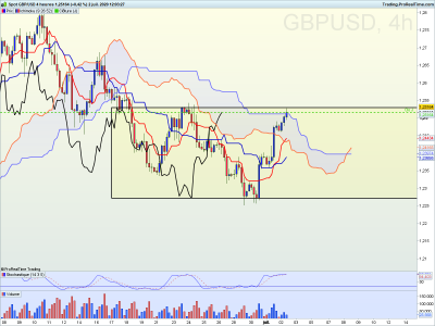 GBPUSD 4 heures.png