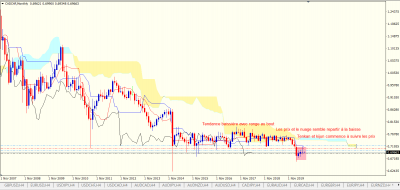 CADCHF Mensuel.PNG