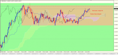 NZDUSD H4.PNG
