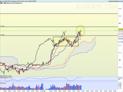 EURJPY 15 minutes.png