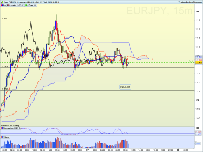 EURJPY 15 minutes.png