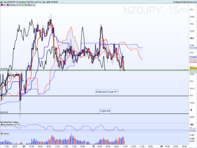 NZDJPY 15 minutes.png