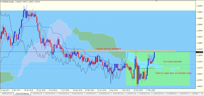 EURUSD Weekly.PNG
