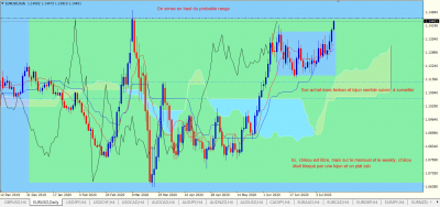 EURUSD Daily.PNG