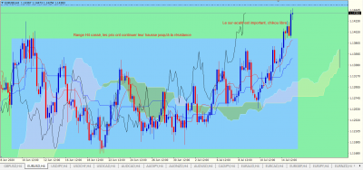 EURUSD H4.PNG