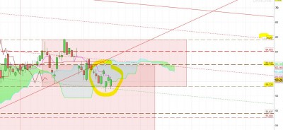 DANONE_16072020_GRAPHDAILY_OptionDividendenoncochee.JPG