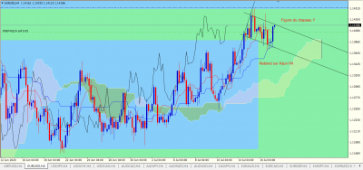 H4 / EURUSD H4.PNG EURUSD H4.PNG