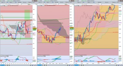 EUR/GBP H4/m30/m5 / Annotation 2020-07-21 230444.jpg Annotation 2020-07-21 230444.jpg