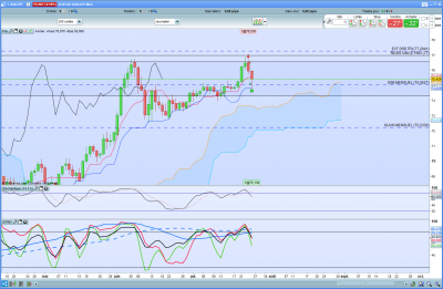 23072020 Fin du trade.PNG