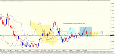Mensuel / GBPAUD Mensuel.PNG GBPAUD Mensuel.PNG