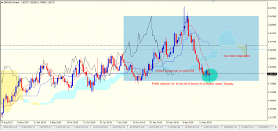 Weekly / GBPAUD Weekly.PNG GBPAUD Weekly.PNG