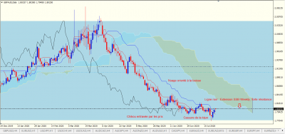 Daily / GBPAUD Daily.PNG GBPAUD Daily.PNG