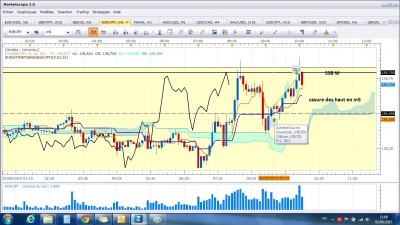 Eurjpy020615_m5-sortie.jpg