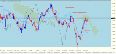 H4 / GBPAUD H4.PNG GBPAUD H4.PNG