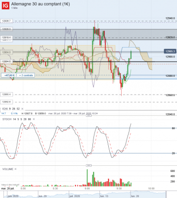 Allemagne 30 au comptant (1€)_20200728_09.41.png