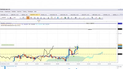 Eurjpy020615(2)_m15.jpg