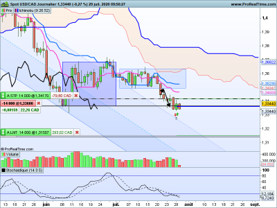 USDCAD Journalier.png