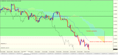 USDCHF H4.PNG