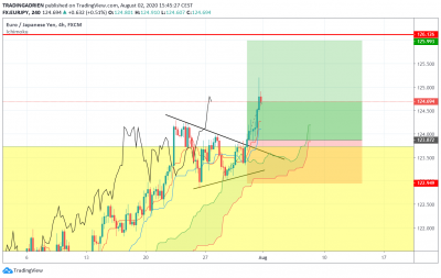 EURJPY H4.png