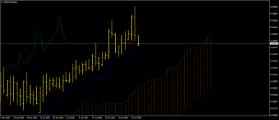 AUDCADDaily.png