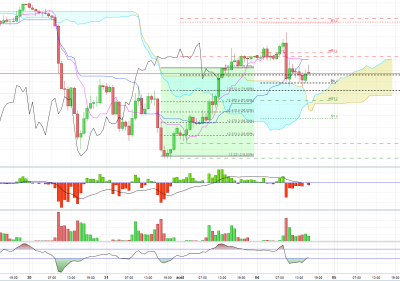 FTSE H1 03-08-2020.png