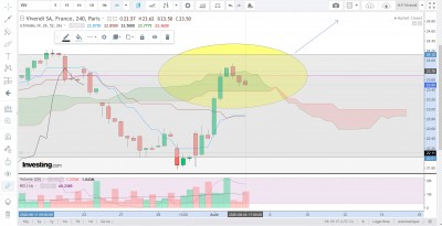 Vivendi-4H.jpg