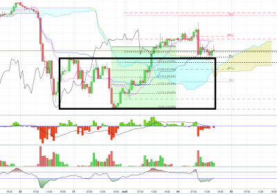 FTSE H1 03-08-2020.png