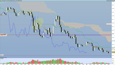 j'aurais du tracer un canal et prendre sur la borne haute du canal, il y avait une belle configuration qui m'aurais fait gagné qq points / 2020 08 04 USDCHF 15 minutes.png 2020 08 04 USDCHF 15 minutes.png