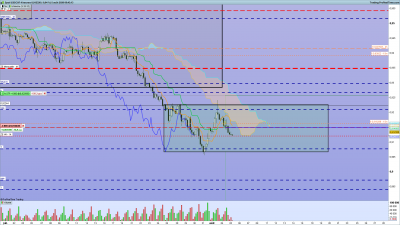 Si les prix cassent le range H4 par le bas, je me placerai en SL 0 / 2020 08 04 USDCHF 4 heures.png 2020 08 04 USDCHF 4 heures.png