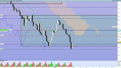2020 08 05 USDCHF 4 heures.png