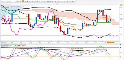NZDJPY 1.png