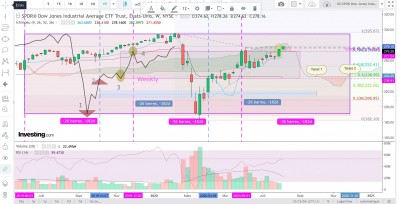 DJIA ETF -Weekly / DJIA-W-min.jpg DJIA-W-min.jpg